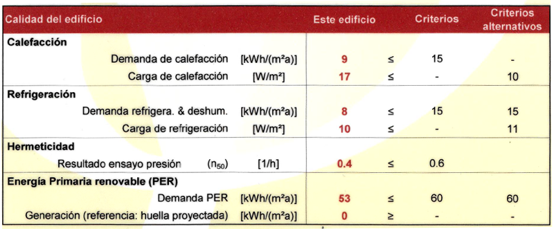 eecn6-figura-9-datos-certificacion-passivhaus